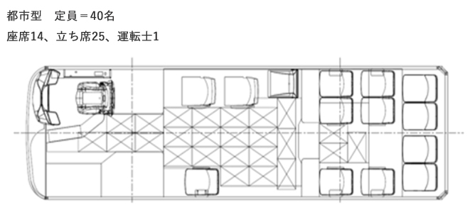 新小型バス ECITY L7 都市型