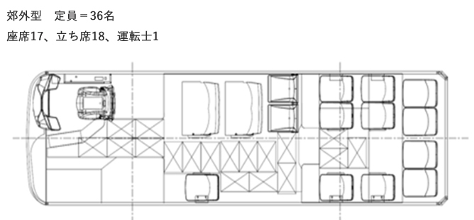 新小型バス ECITY L7 郊外型
