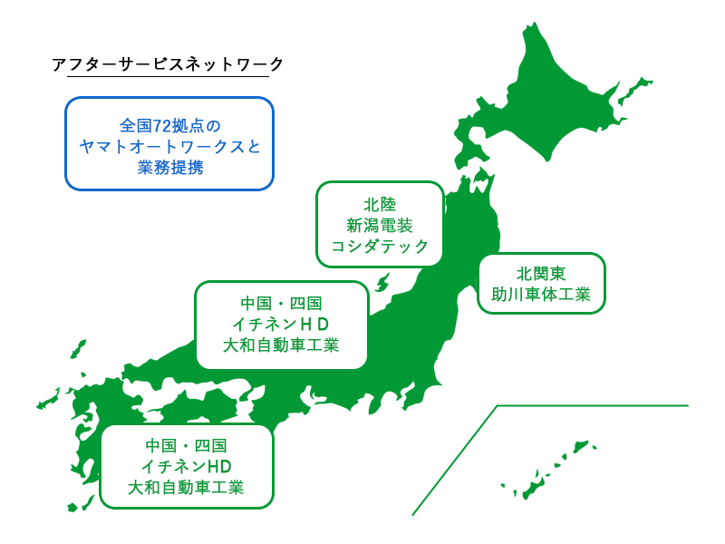 アフターサービス