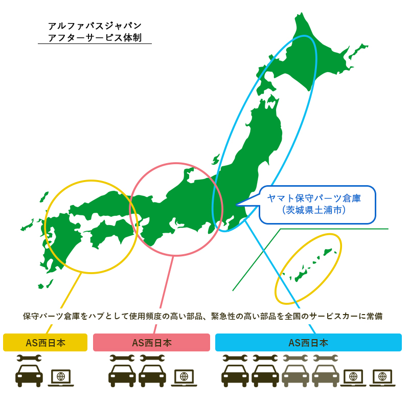 アフターサービス