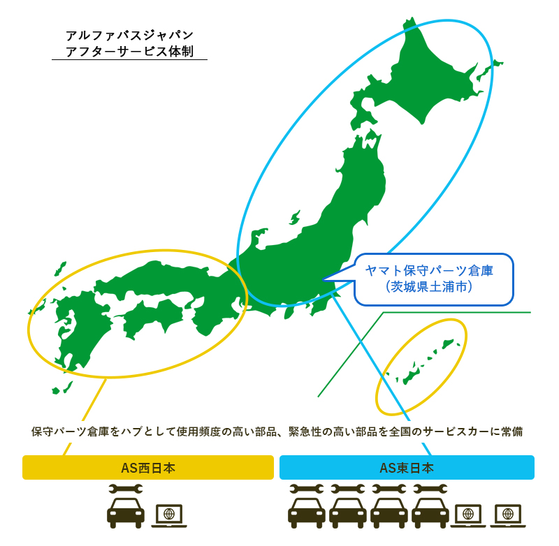 アフターサービス